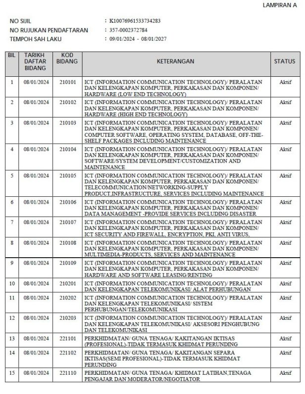 MOF Certificate — Lampiran A